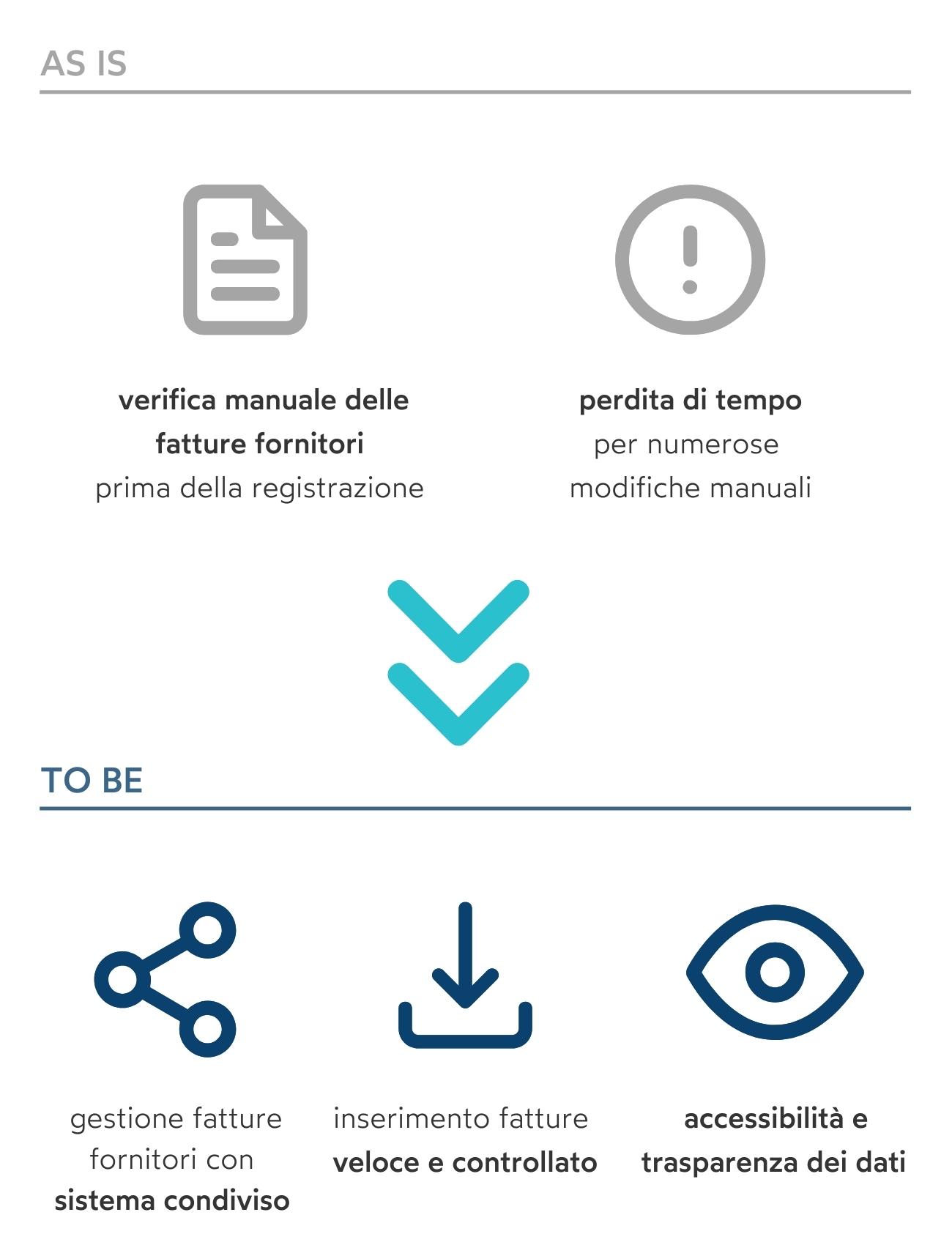 Info Un sistema condiviso FF Info Un sistema condiviso FF